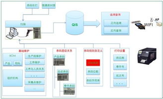 构建高效的产品质量追溯体系 生产过程追溯方案的核心价值与软件开发应用