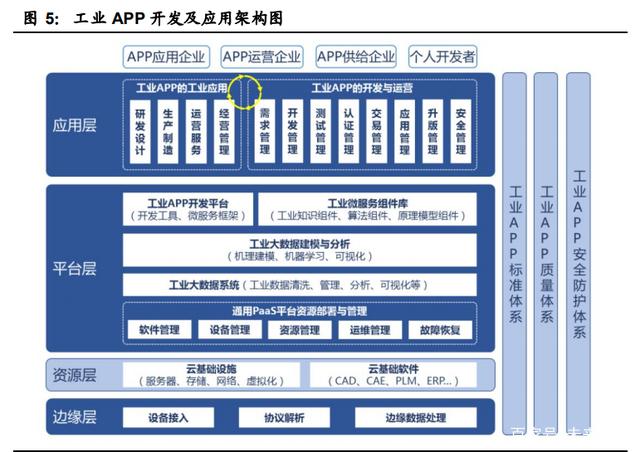 国产工业软件的机遇与挑战 在数智化浪潮中奋力突围