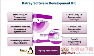 Kalray MPPA解决方案 实现无处不在的低功耗实时单芯片超算应用软件开发